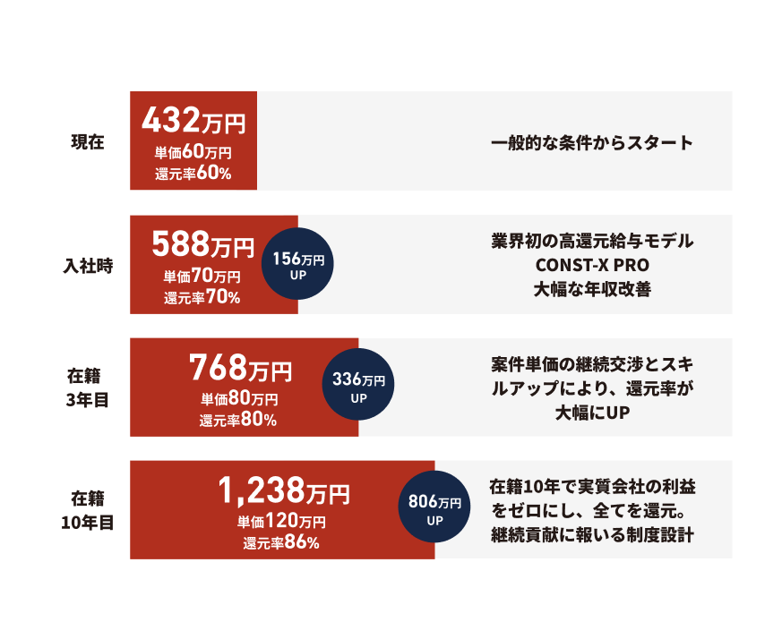 イメージカード5
