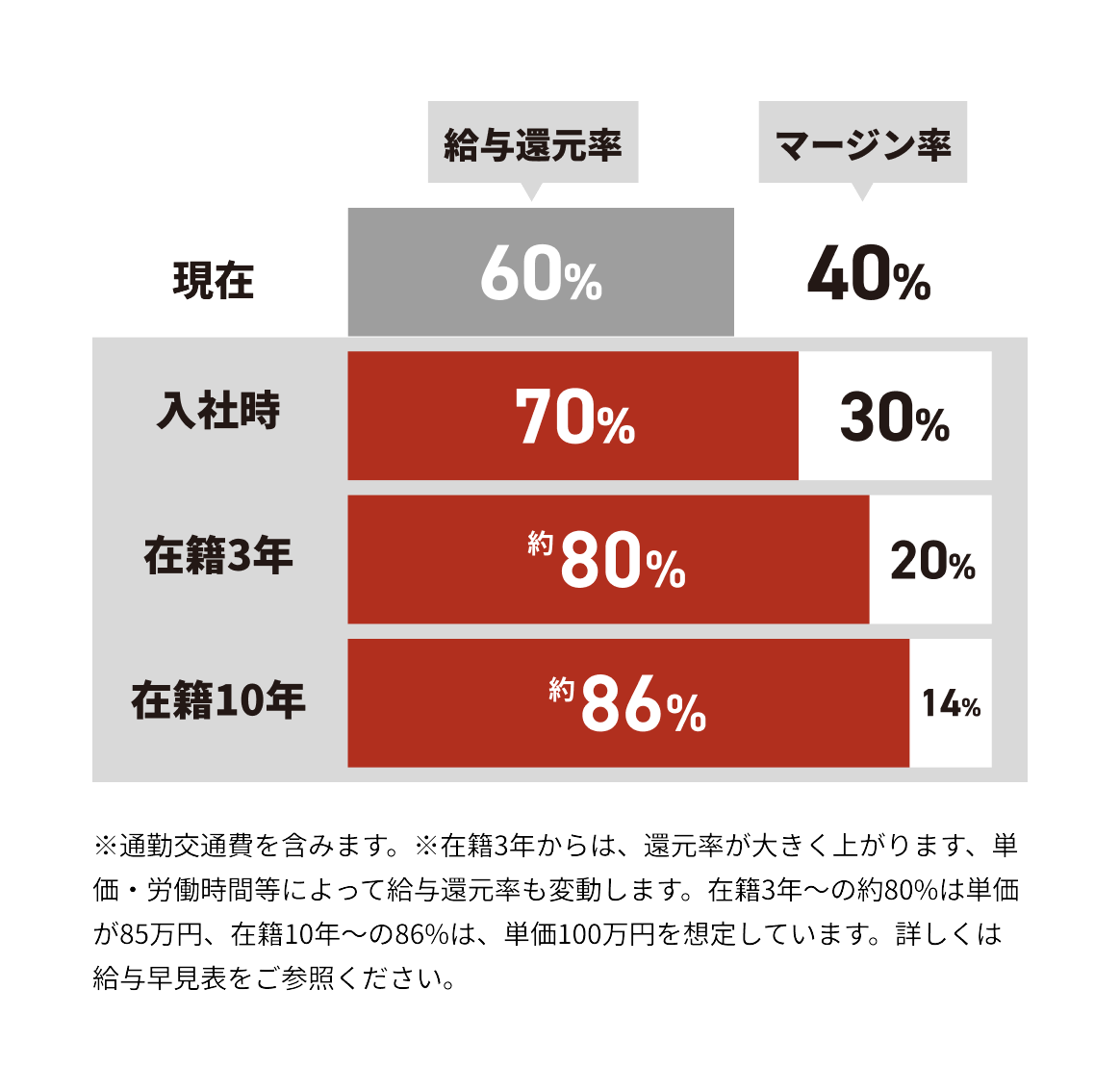 デスクワークと契約書