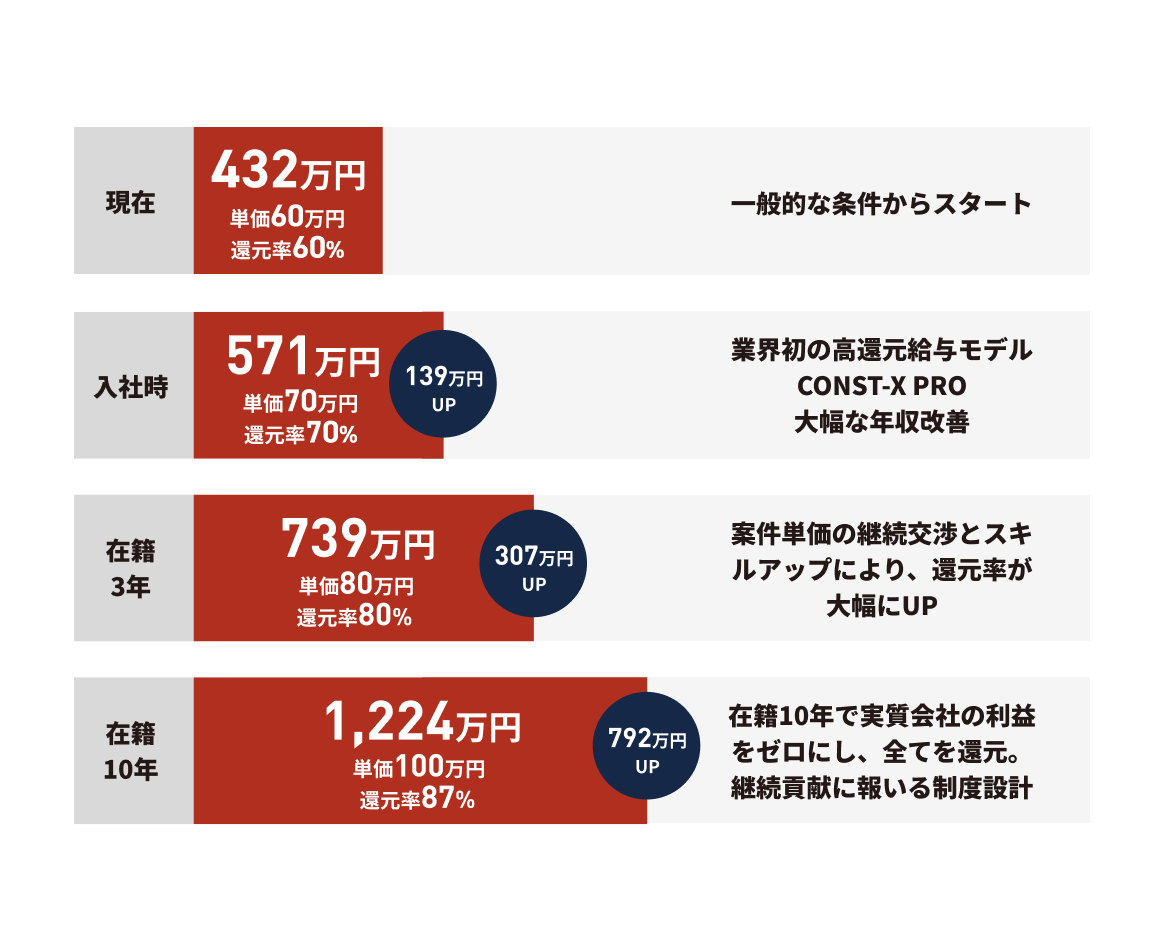 イメージカード5