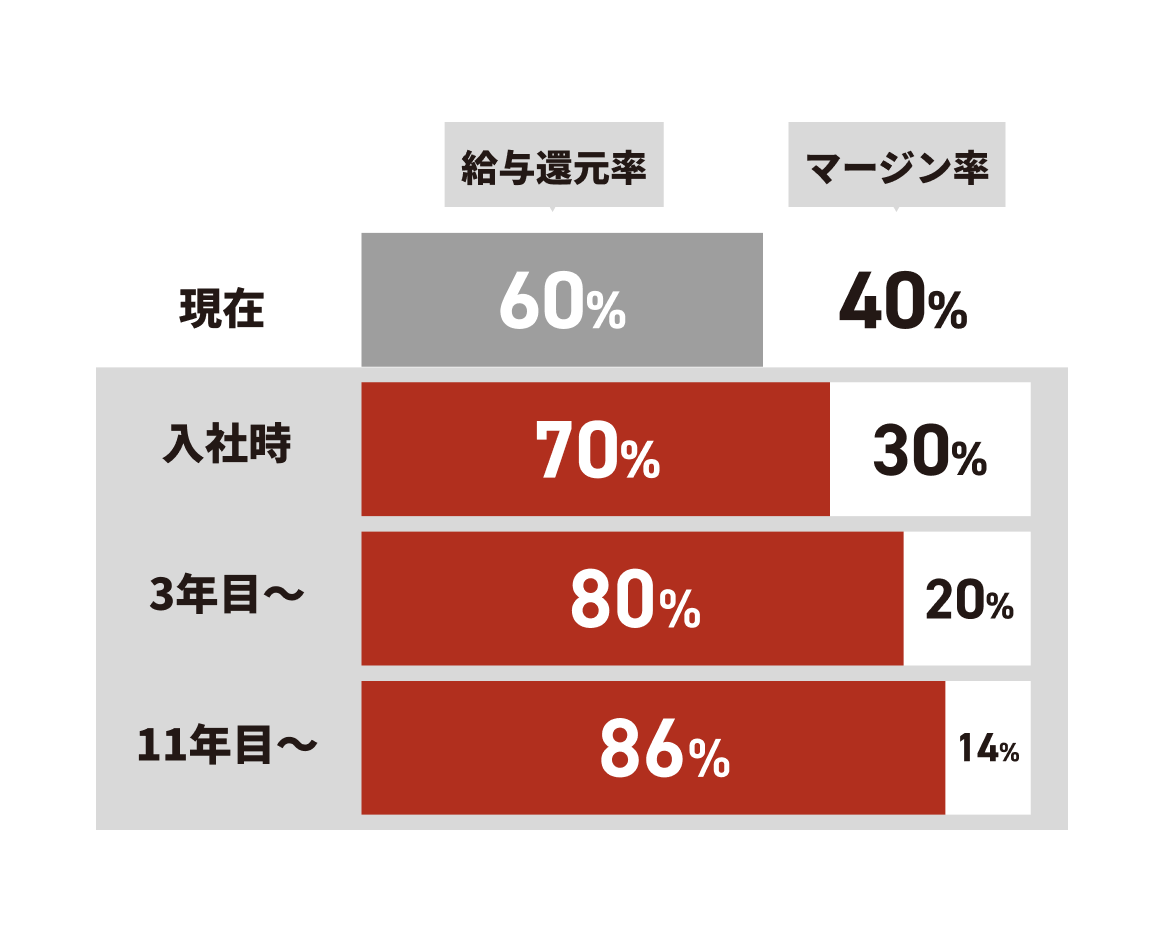 デスクワークと契約書