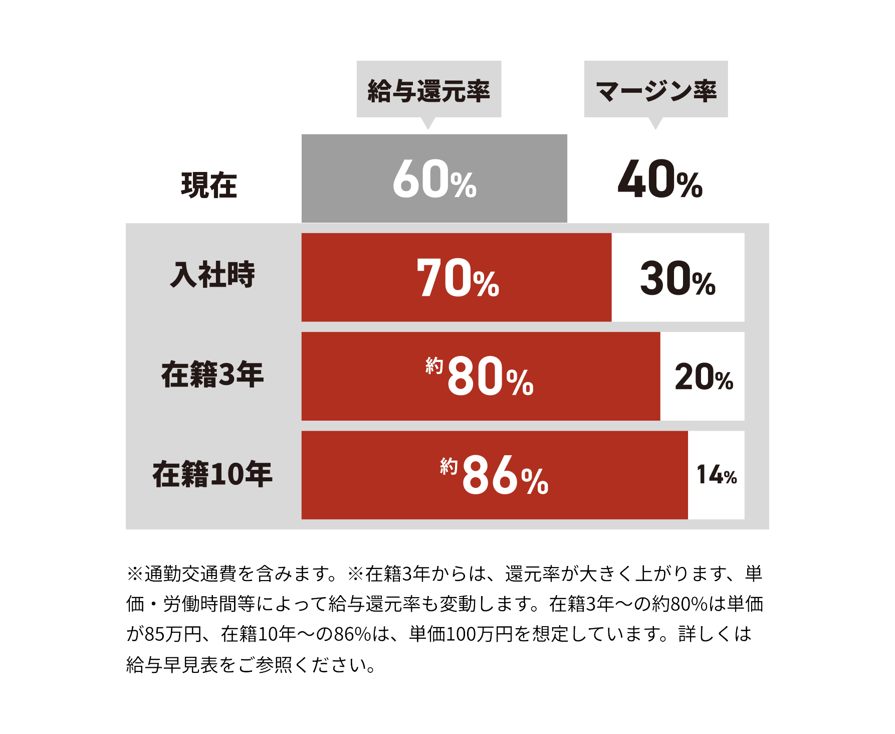 イメージカード4