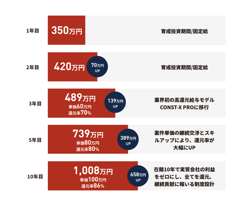 イメージカード5